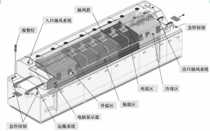 回流焊機(jī)運(yùn)輸系統(tǒng)參數(shù)指標(biāo)